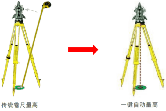 新款徠卡TS16高精度測(cè)量機(jī)器人-全新升級(jí)！