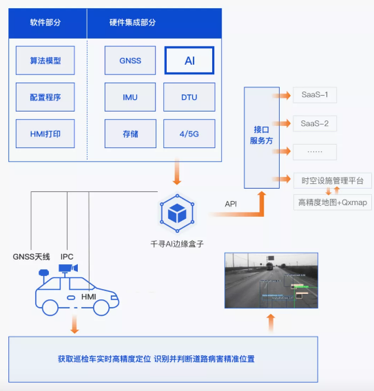 效率提升40倍，北斗+AI定義道路養(yǎng)護(hù)新標(biāo)準(zhǔn)