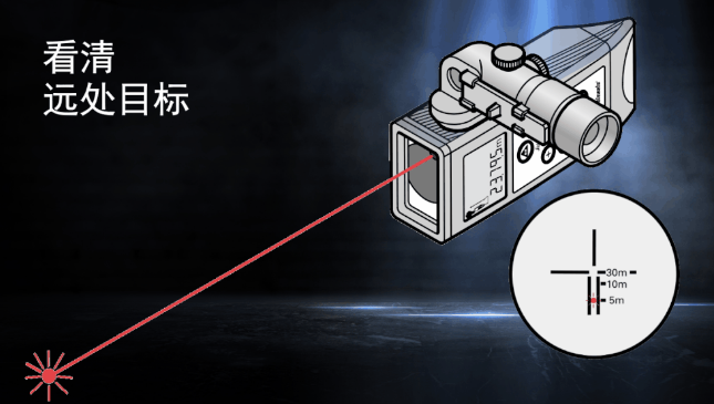徠卡DISTO知勝之道 目標再遠不用怕！