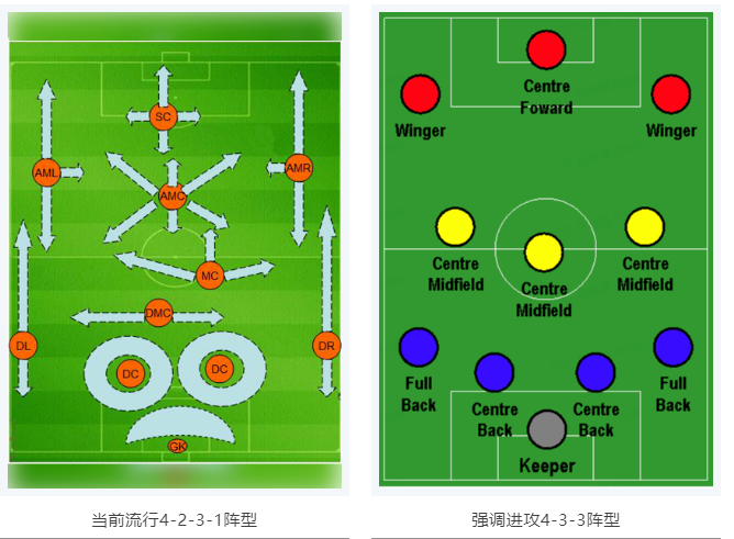當(dāng)RTK參加世界杯，哪種陣容能“hold住”全場？
